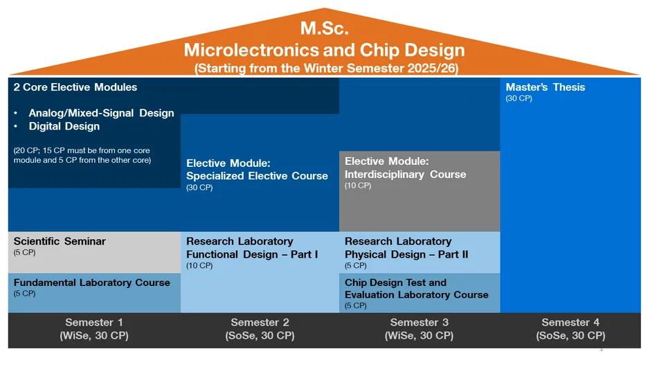 Curriculum Overview Diagram